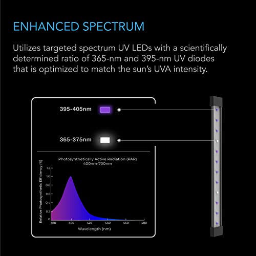 AC Infinity IONBEAM U4, Targeted Spectrum UV LED Grow Light Bars 11” - size: 11-Inch, 4-Bar UV