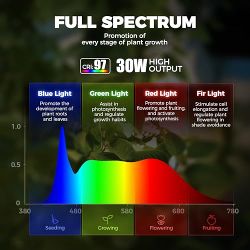 Barrina T1X3 Standing Grow Lights for Indoor Plant, 6FT 30W 5000K High PPFD - size: 30W-6FT-3 Heads
