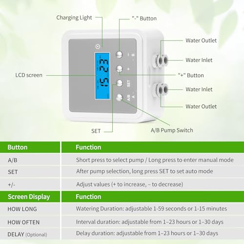 Smart Automatic Plant Watering System for 20 Pots - Dual Pump Indoor Drip Irrigation Kit with 30-Day Programmable Timer & USB-C Charging