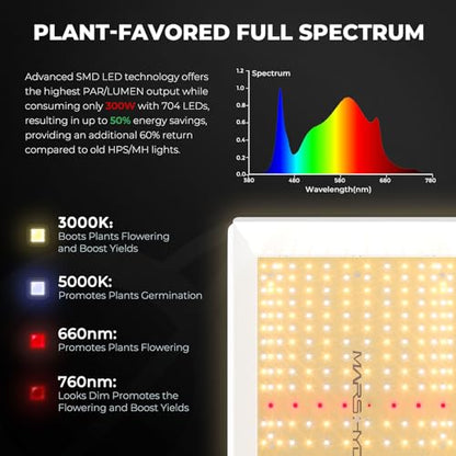 MARS HYDRO Smart Grow Tent Kit 2x4, TSL2000 WiFi Control Grow Kit System - size: 48" × 24" × 70" TSL-2000 with iControl