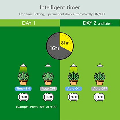 Smart Grow Light Bulbs for Indoor Plants, Programmable Timer and Dim - size: 2 Pack