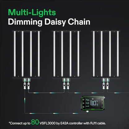 VIVOSUN VSFL3000 300W LED Grow Light Foldable 4-Bar Dimmable Full Spectrum - size: 3x3