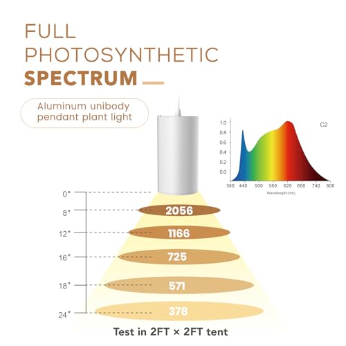 STERREN LED Grow Light, Plug in Plant Lights for Indoor Growing - color: White