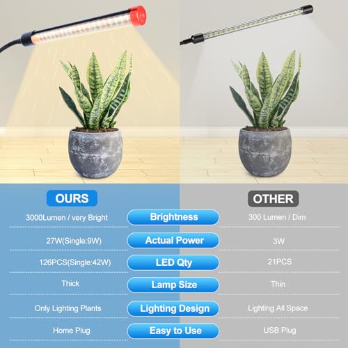 3Head Clip Grow Light, LED Full Spectrum Grow Lamp with Timer - size: Clip Light(27W)