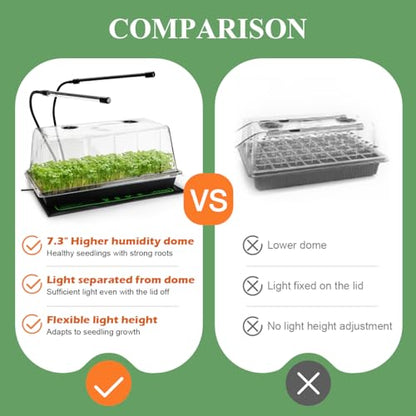 2-Pack 1020 Seed Starter Trays with Heat Mat and Clip-On Grow Light - size: 2p 1020Trays+7.3''Domes+Heat Mats+Lights