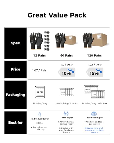 toolant Crinkle Latex Work Gloves, 12 Pairs, Black & Blue, Small - color: Black & Blue, size: Small