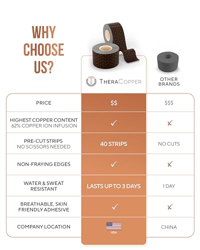 TheraCopper Copper Infused Kinesiology Tape - 2 Rolls, 40 Precut Strips - color: Black