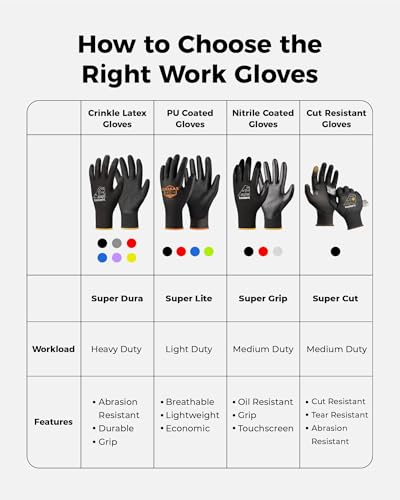 toolant Crinkle Latex Work Gloves, 12 Pairs, Black & Blue, Medium - color: Black & Blue, size: Medium