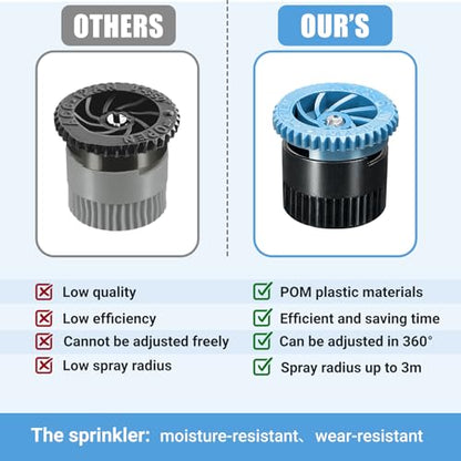 10 Pieces Variable Arc Nozzle, Pop-up Sprinkler Heads Replacement Compatible with Most of 360 Degree Adjustable Pop Up Sprinklers Spray Head for Garden Lawn Irrigation (6AN) - size: 6AN