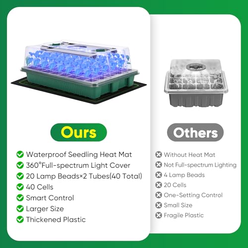 BlumWay 40-Cell Seed Starter Tray with Grow Light, Heat Mat, Humidity Dome