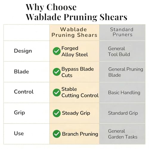 Wablade Japanese Pruning Shears, Bypass Garden Pruner 7.9", Made in Japan - style: Cusion-Spring Model