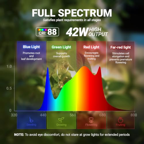 Barrina T10 Vertical Grow Light, 4FT 42W, Full Spectrum, High PPFD - color: GrowForce Spectrum, size: 4 ft Fixed