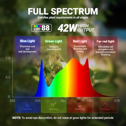 Barrina T10 Vertical Grow Light, 4FT 42W, Full Spectrum, High PPFD - color: GrowForce Spectrum, size: 4 ft Fixed
