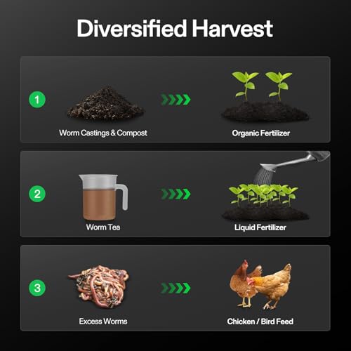 VIVOSUN 5-Layer Worm Compost Bin, 50L Worm Composter, Easy Setup Inclusive Worm Farm Kit for Recycling Food Waste - size: 5-Layer