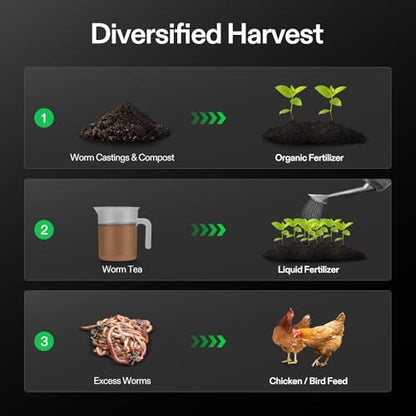 VIVOSUN 5-Layer Worm Compost Bin, 50L Worm Composter, Easy Setup Inclusive Worm Farm Kit for Recycling Food Waste - size: 5-Layer