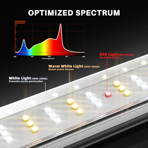 Spider Farmer SE4500 LED Grow Light 320W for 2x4 Grow Tents, App‑Controlled - size: 2x4 Coverage-320W