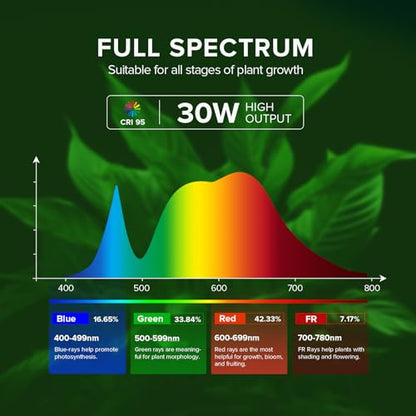 SANSI Hanging Grow Lights for Indoor Plants, Hanging Plant Light with Timer - size: Small