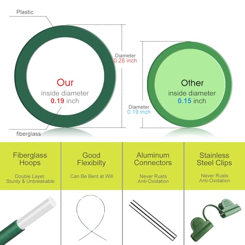 RIFNY 18 PCS Garden Hoops for Raised Beds, Greenhouse Hoops Kit Long Grow Tunnel for Row Cover, Rust-Free Fiberglass Garden Support Poles for Insect Mesh Netting Freeze Plant Cover (Green) - style: 18Pcs-Green-0.28" Dia
