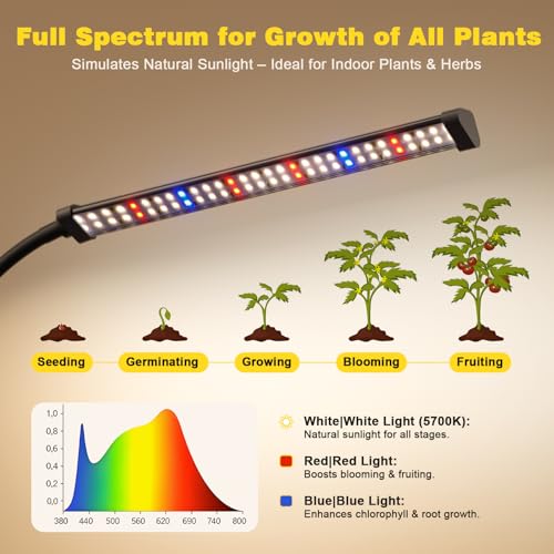 Grow Lights for Indoor Plants, Clip-On LED Clamp, Single Head - size: Clamp-1 Head