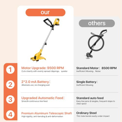 21V Electric Weed Wacker Cordless String Trimmer 2 X 2.0Ah Batteries