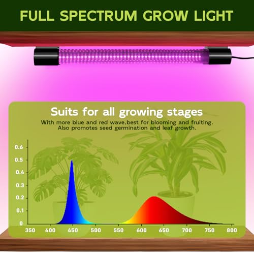 Hlite LED Grow Light 16 inch, Hanging Full Spectrum Linkable 2 Pack - color: Pinkish White, size: 2 x 20W SWITCH