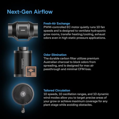 AC Infinity AI Grow System 4x4, 4-Plant Kit w/Self-Learning AI Controller - size: 48” x 48” x 80”