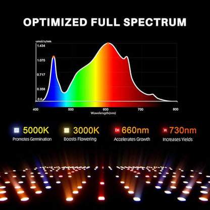 Spider Farmer SF1000D 2 Pack LED Grow Light Dimmable Full Spectrum 2x4 Tent - size: 2x4