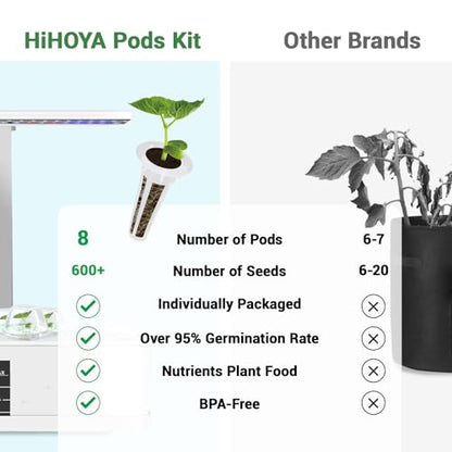 Assorted Seed Pods for All Hydroponics Growing Systems, 8 Pods with 600+ Seeds of Romaine, Basil, Cherry Tomato, Cucumber, Cayenne Pepper and Lavender - style: Assorted