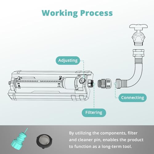 QUOBAS Heavy Duty Oscillating Sprinkler for Yard, Water Sprinkler for Lawn - size: 1 pk