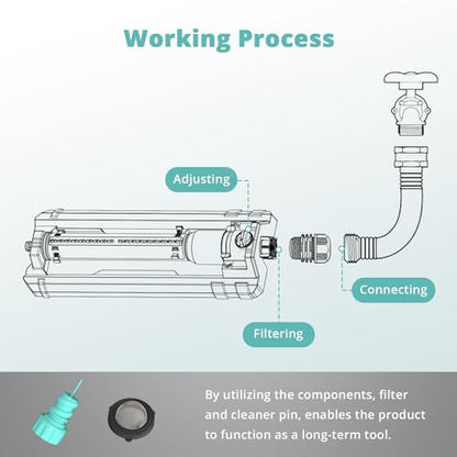 QUOBAS Heavy Duty Oscillating Sprinkler for Yard, Water Sprinkler for Lawn - size: 1 pk