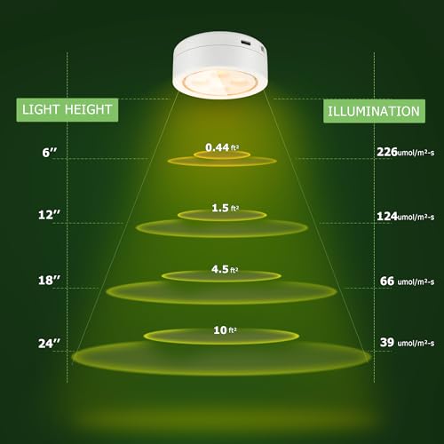 Rechargeable Battery Grow Light, Full Spectrum Indoor Cordless Plant Light