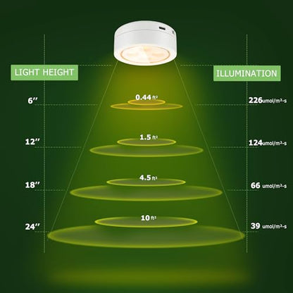Rechargeable Battery Grow Light, Full Spectrum Indoor Cordless Plant Light