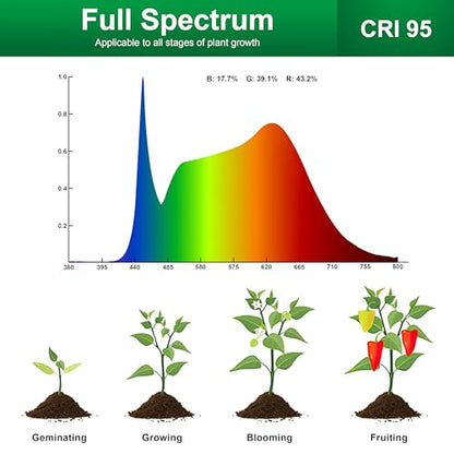 Hywyimlait Indoor Pot Clip Plant Grow Light, Full Spectrum LED Growing Lamp, 4 Grade Dimmable, Timing Function 6/12/16H, Easy Installation for Small Plants, Succulents, White, 3 Pack - size: 3 Pack