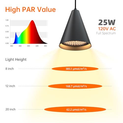 Bstrip Hanging Grow Light for Indoor Plants 25W Full Spectrum - color: Black