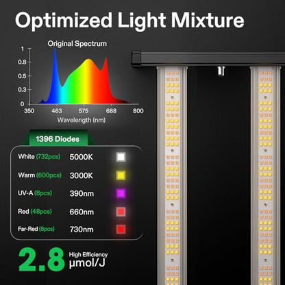VIVOSUN VSFL3000 300W LED Grow Light Foldable 4-Bar Dimmable Full Spectrum - size: 3x3