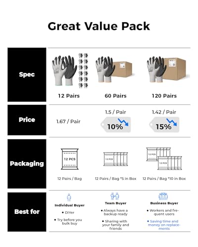 toolant Crinkle Latex Work Gloves, 12 Pairs, Gray, Small - color: Gray, size: Small