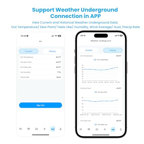 WiFi Smart Weather Station with Weatherseed® AI 24H/7D Accurate Forecast, Wireless Indoor Outdoor Sensor, 2-Year Data Storage, No Display, 2.4GHz WiFi Only