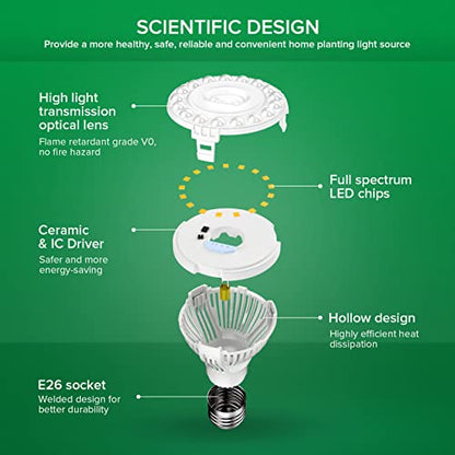 SANSI LED Grow Light Bulbs 6-Pack, 10W Full Spectrum, E26 Base, 4000K - size: 6 Pack