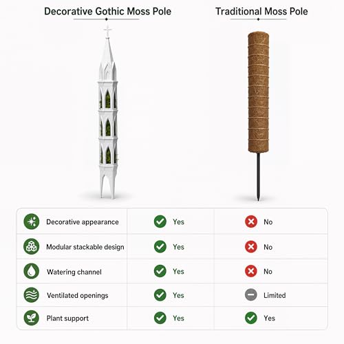 Gothic Tower Moss Pole for Monstera, Self Watering Plant Stake, White