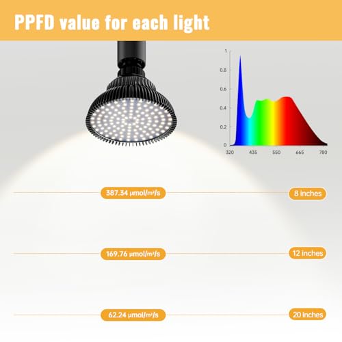Hanging Grow Lights for Indoor Plants, 25W 5000K, LED Light Bulbs - color: Black