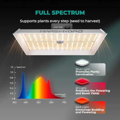 MARS HYDRO 150W TS1000 LED Grow Light for Indoor Plants Full Spectrum - size: 16.0" × 12.8"