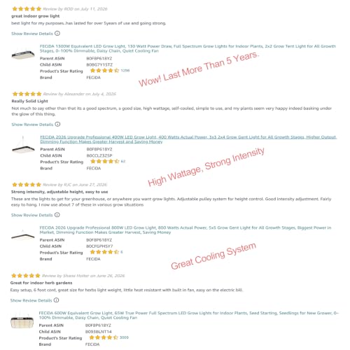 FECiDA 600W Equivalent Grow Light, 65W True Power, 0–100% Dimmable - size: 65 Watt