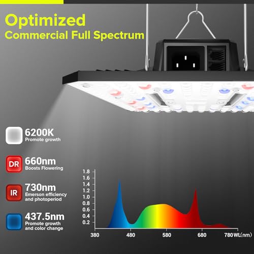 80W LED Grow Light Full Spectrum Growing Lamp for Indoor Plants - size: 11.8'' x 7.8''-UAP800