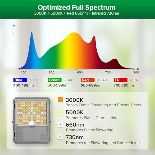 SANSI Dimmable 45W Full Spectrum LED Grow Light 3000K 5000K 660nm 730nm