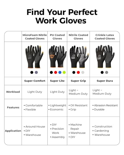 toolant Microfoam Nitrile Work Gloves with Grip, 12 Pairs, Black, Large - color: Black-12pairs, size: Large