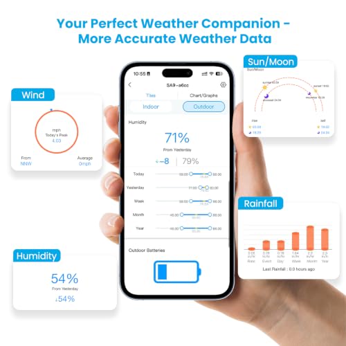 Sainlogic 5G/2.4G WiFi Weather Station with 24/7 AI Weather Forecast, Weather Stations Wireless Indoor Outdoor, UV, Rain Gauge, Wind Speed/Direction, App Alerts, 2 Years Data Export