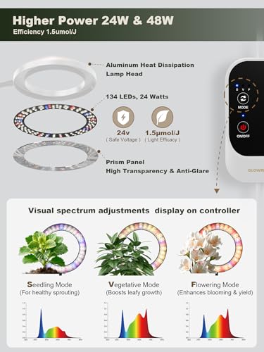GLOWRIUM Tall Plant Grow Light for Indoor Plants, Full Spectrum Plant Light - color: White