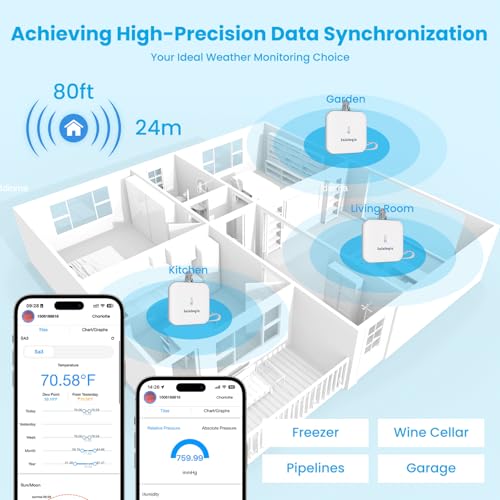 Sainlogic SA3 Smart Portable Weather Station, WiFi Indoor Outdoor Thermometer Hygrometer with Weatherseed AI 24H/7D Forecast, APP/Email Alerts, 2-Year Data Storage (Only 2.4G Compatible)
