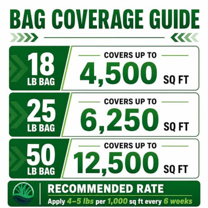 Starter Fertilizer 15-20-10 – (50 lbs.) High Phosphorus Lawn Food for New Grass Seed & Sod – Promotes Fast Root Growth, Stronger Germination & Early Green-Up – Professional Grade Lawn Fertilizer - size: 50 lbs.
