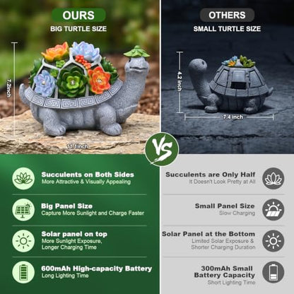 11.1 Inch Large Solar Garden Decor Turtle Statues Lights with Succulent - color: Gray